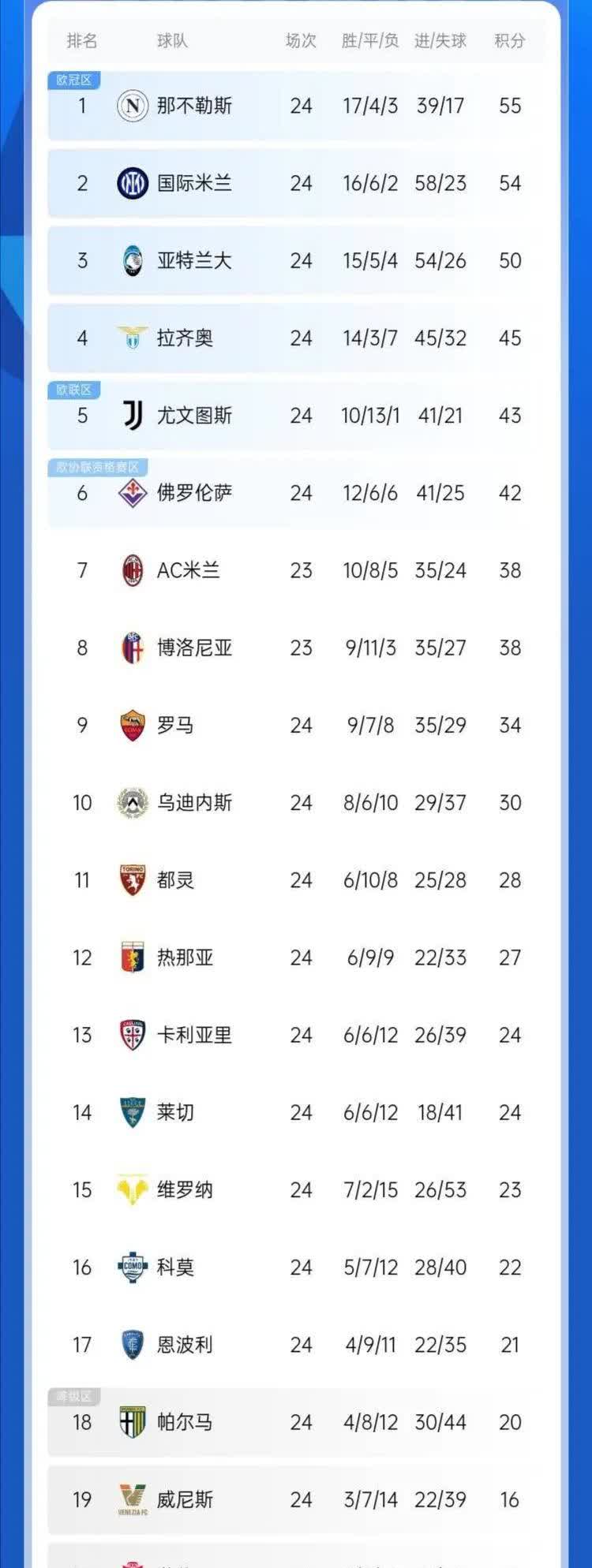 包含摩纳哥取胜尼斯，积分领跑法甲榜单的词条