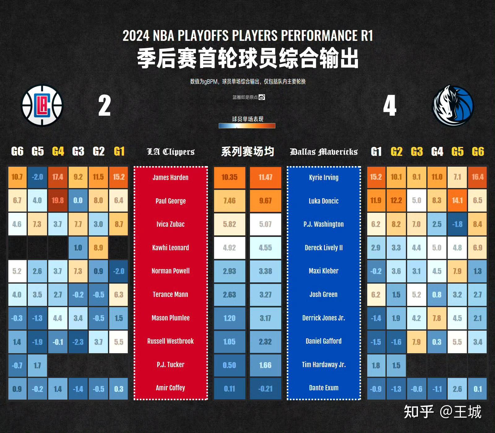 阿扎伦卡新星刷新纪录表现惊艳，独行侠未来可期！